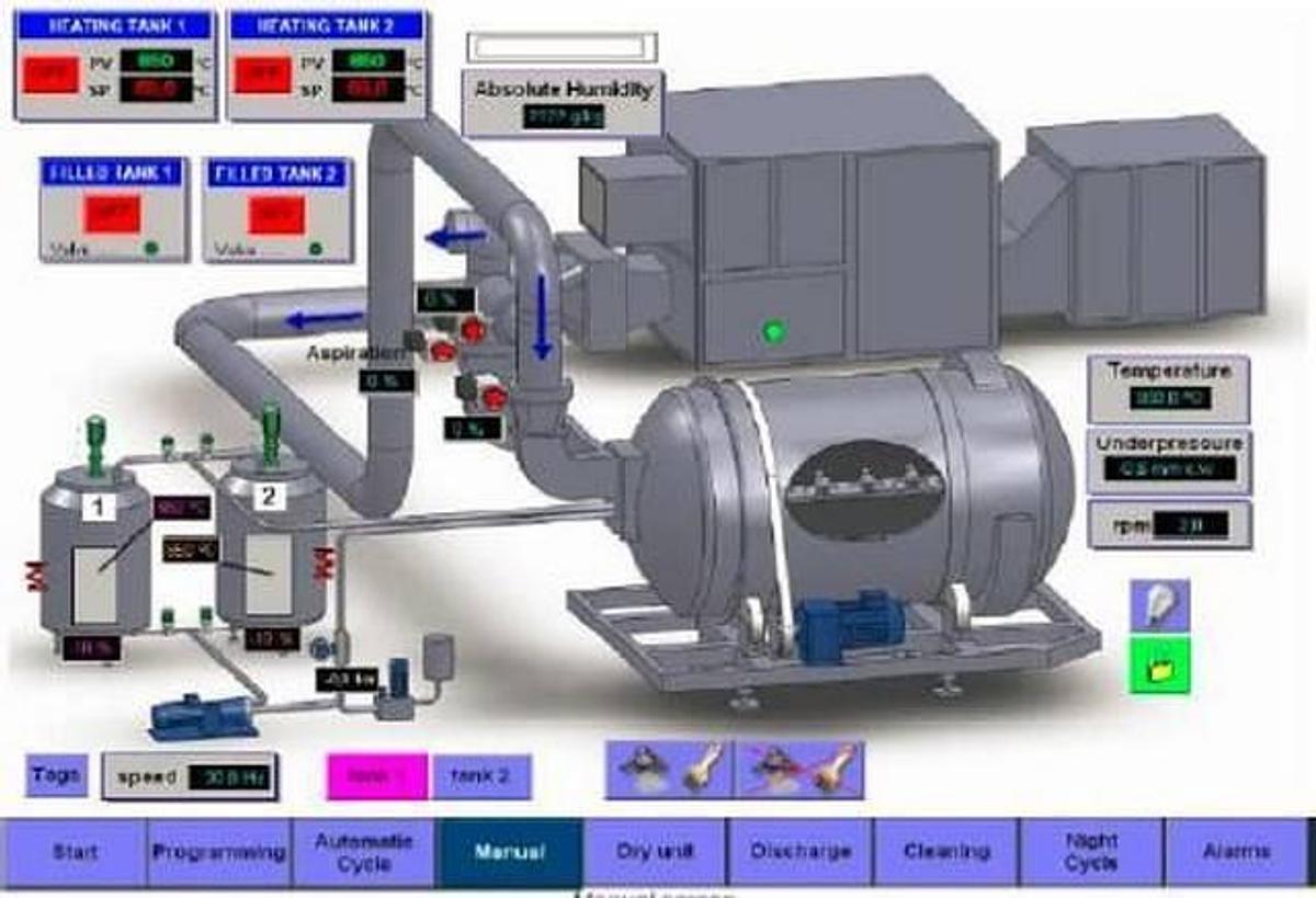 Dragieranlage für Dragees - 28593