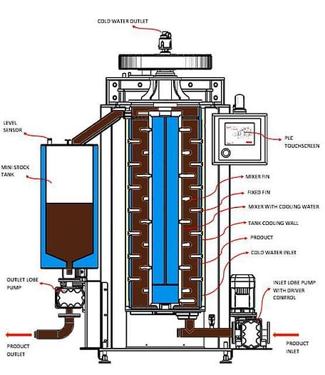 Ball mill for chocolate - 29677