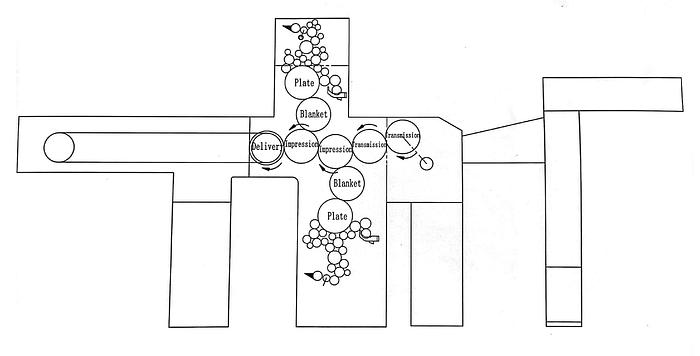 BOOKS PRINTING MACHINE 1+1