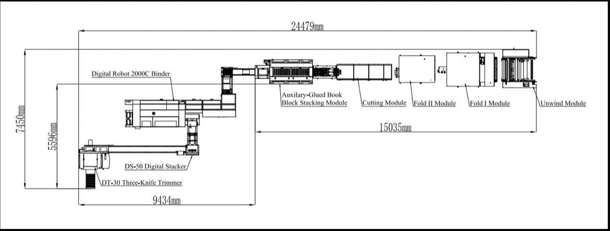 Digital Production Line