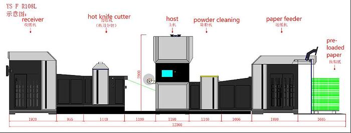 High Speed Intelligent Film Lamination Machine 1450