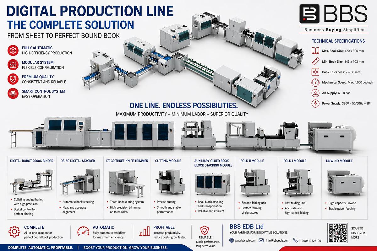 Digital Production Line