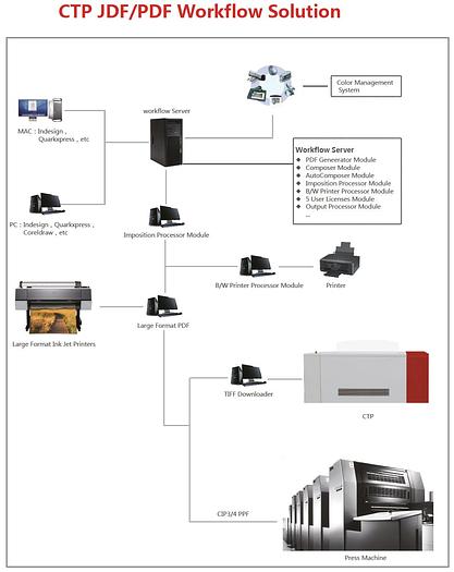 INSUN Thermal CTP T800