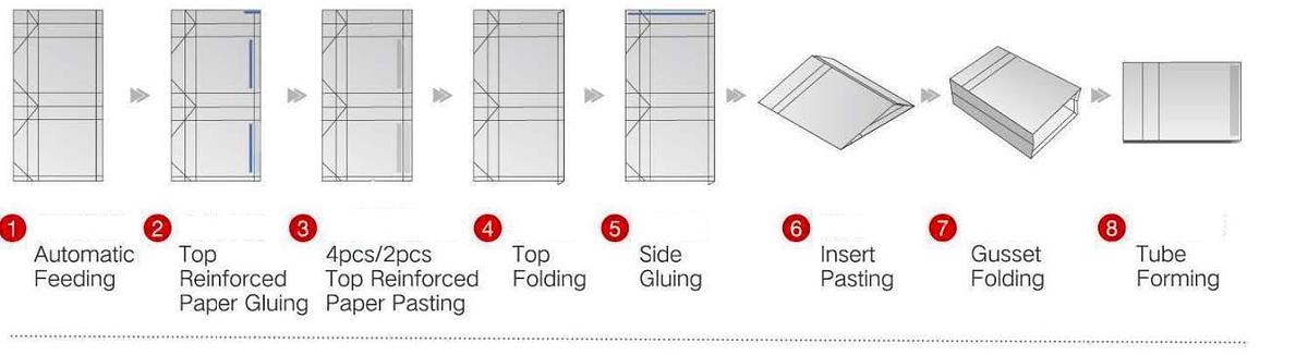 Sheet Feeding Paper Bag Tube Forming