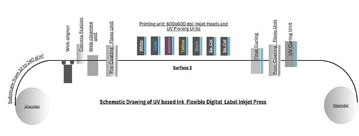 Orient JET L&P Series