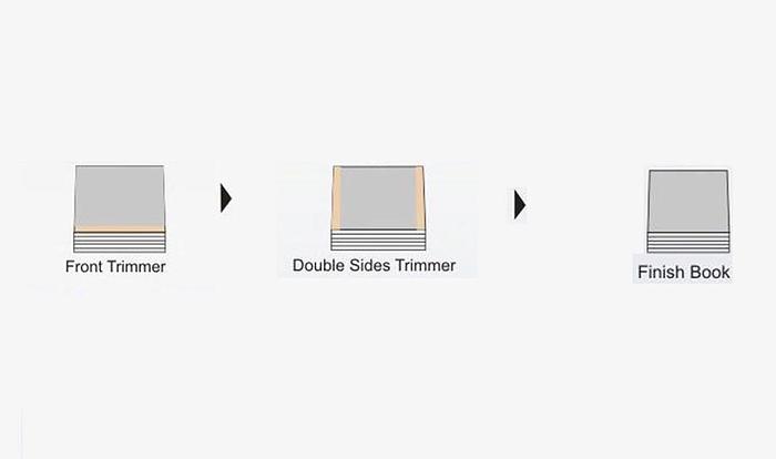 High Speed Three Knife Trimmer