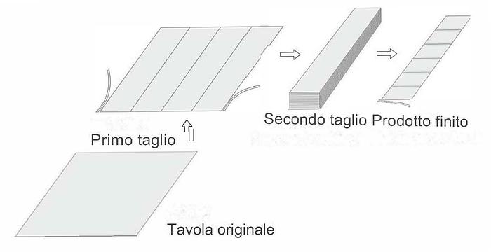 Manual Board Slitting Machine