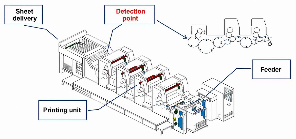 Usato BBS Intelligent Quality Online Control Systems DPI1040