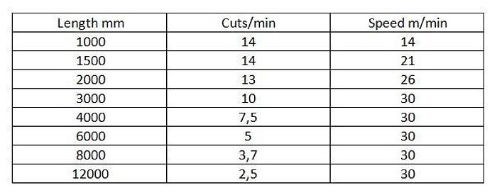 New F&P 12mm CTL Lines (New) #3395