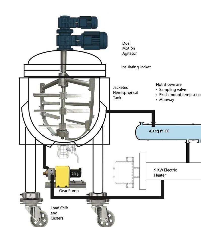50 Gallon Stainless Steel Jacketed Vacuum Pressure Vessel