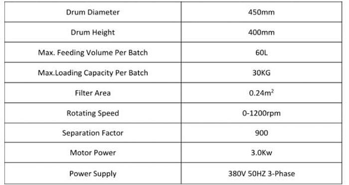 Used 2020 ZHONGLIAN PHARMACEUTICAL 60L ETHANOL SOLVENT EXTRACTION CENTRIFUGE (COLD EXTRACTION)