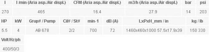 Compressore d'aria lubrificato FIAC LLD 300-5,5 F