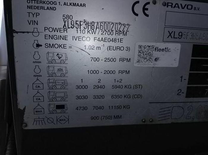 Gebruikt Ravo 580STH