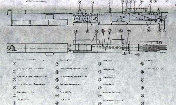 Used Forming and packing line "Kisters", German production