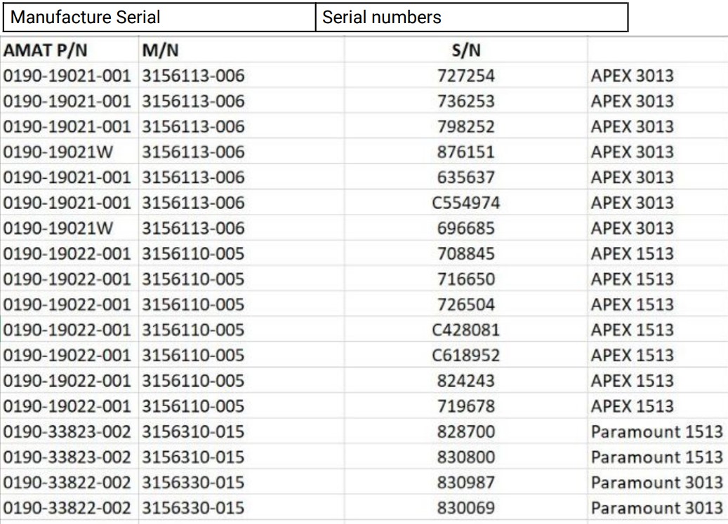 Used 2010 Advanced Energy APEX 3013 1513