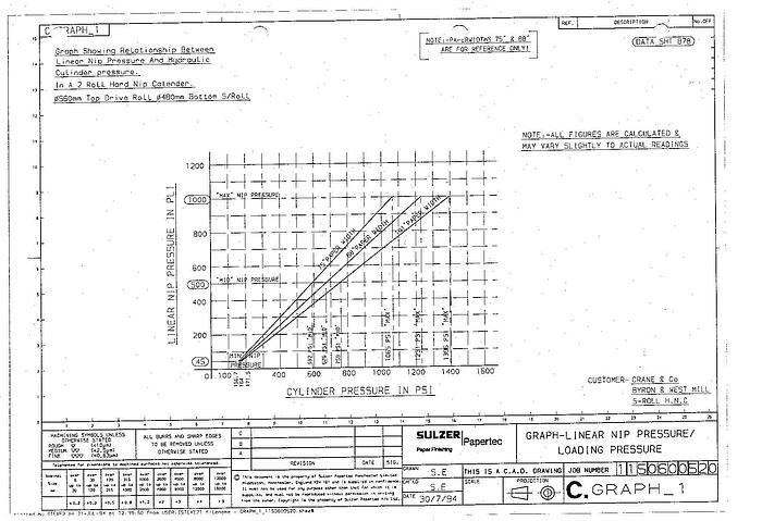 Used 1969 MANCHESTER #24388