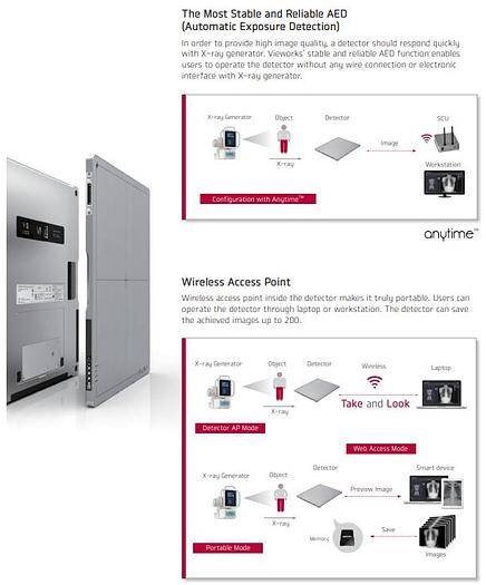Vieworks VIVIX-S 1417N Wireless Flat Panel Detector