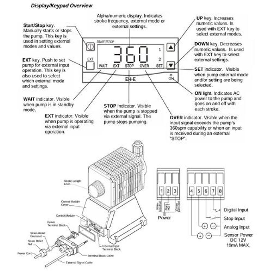 Used Iwaki Walchem Polymer Metering Pump