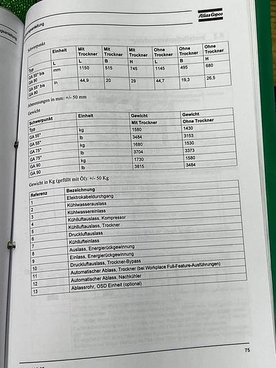 Gebraucht Schraubenkompressor ATLAS COPCO GA75 PLUS