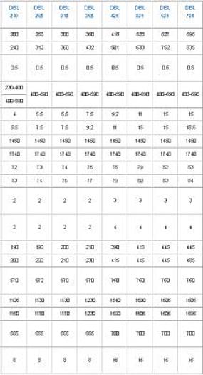 POMPA PER VUOTO ROTATIVE A PALETTE LUBRIFICATE CON RICICLO D’OLIO DBL