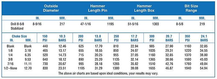 0 Mission 4"-12" SD sytle DTH Hammers (Brand New)