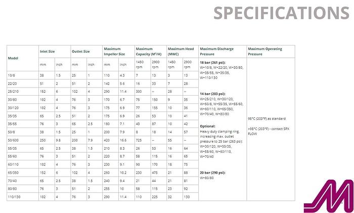 Used 2015 APV SPX Flow W+ 35/55