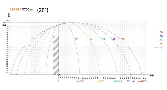 Atech Crater-06 A/700