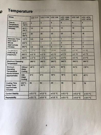 Used DESPATCH OVEN LCC 1-54N-2