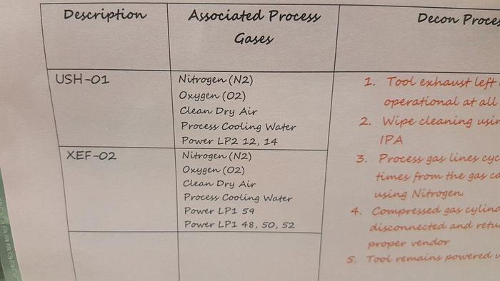 Used Ushio UVFLS-172-VP-QC
