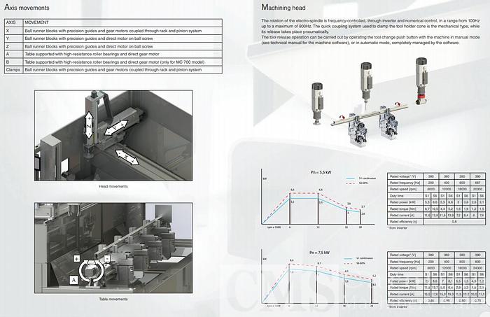 Used Pertici Machining Center P104