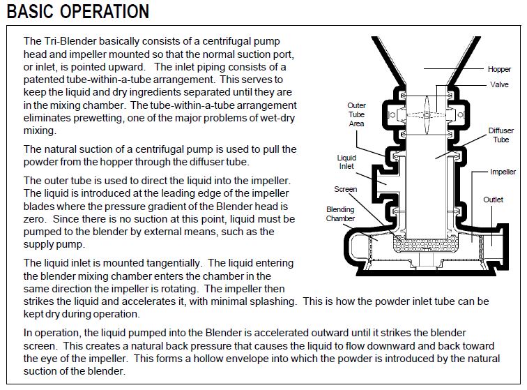 Used TRICLOVER F2114 TRIBLENDER