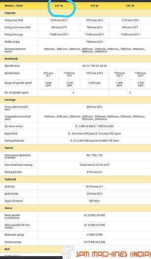 Used 2013 Sunfirm CST42100