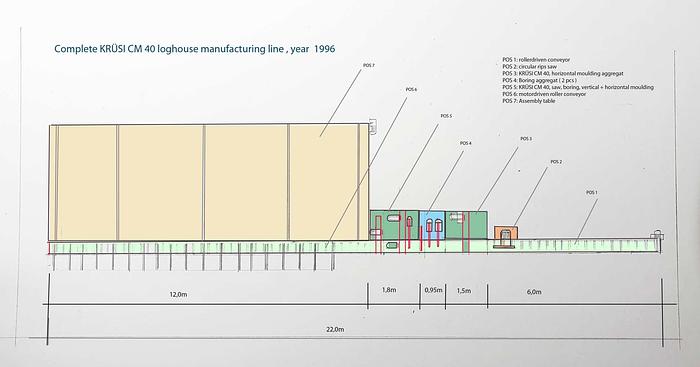 Used KRÜSI Log House Production Line Type CM 40