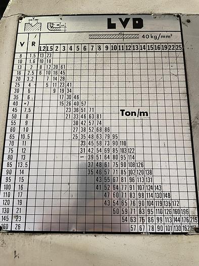Gebruikt LVD