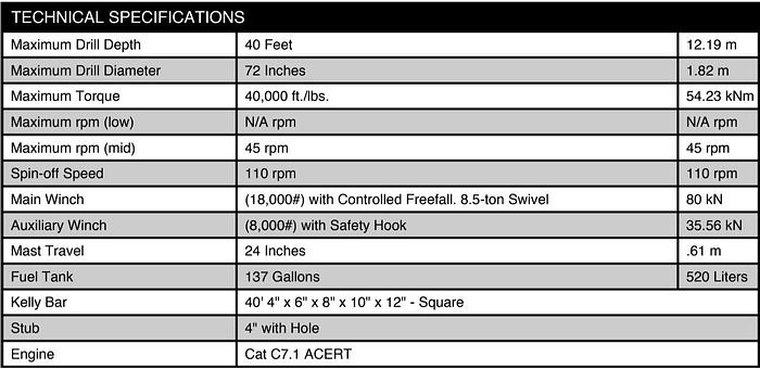 Used 2018 Spiradrill STUD-40