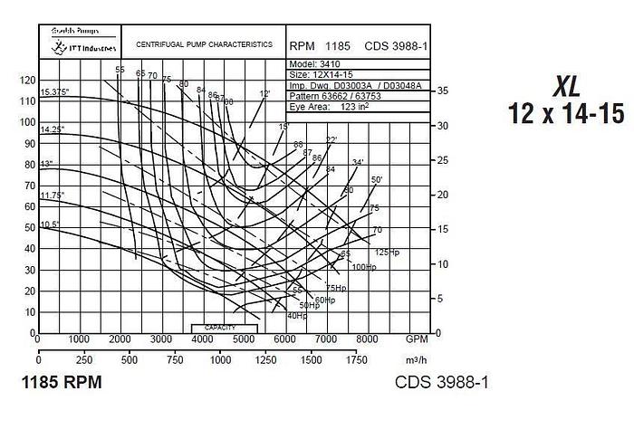 Used Goulds 3410 Pump 12x14x15, SS Casing #40996
