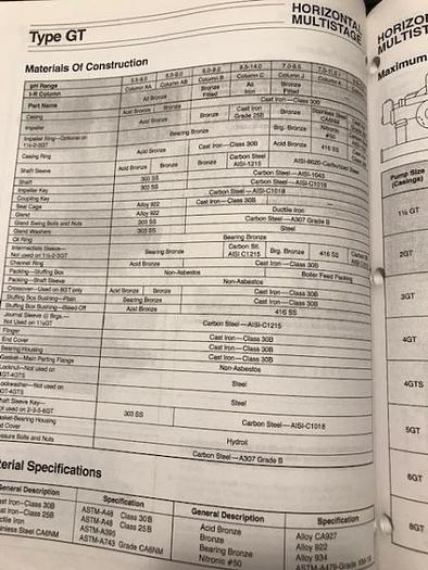 Used IR Model 4GT Feedwater Pump (Rebuilt) -SOLD