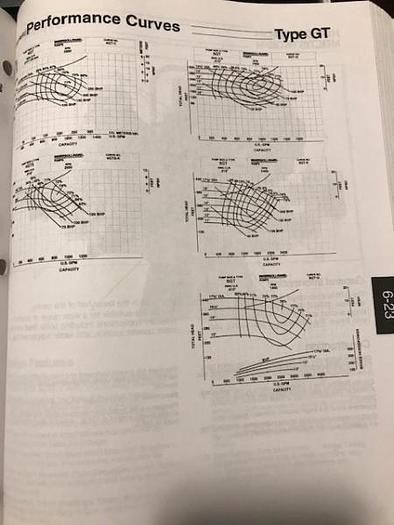 Used IR Model 4GT Feedwater Pump (Rebuilt) -SOLD