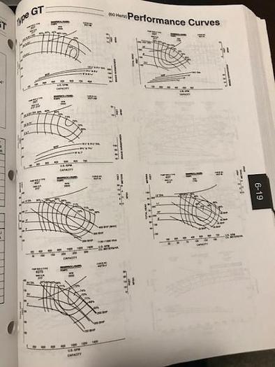 Used IR Model 4GT Feedwater Pump (Rebuilt) -SOLD