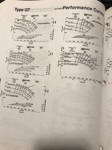 Used IR Model 4GT Feedwater Pump (Rebuilt) -SOLD