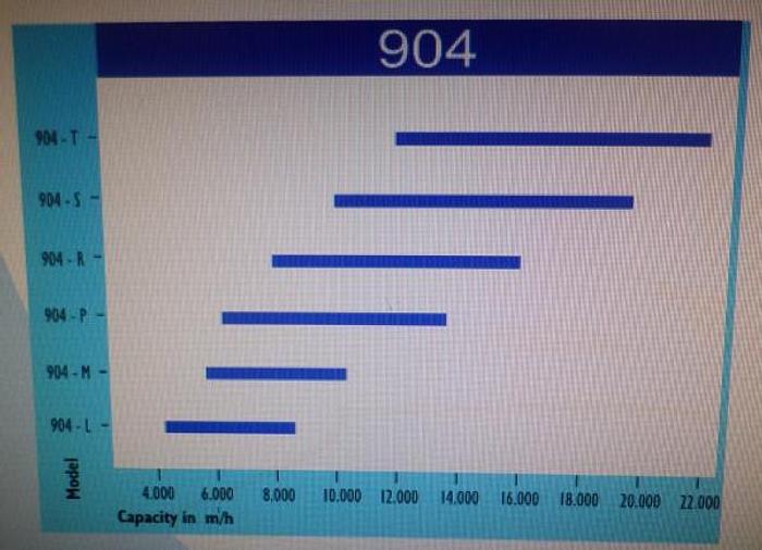Used Nash 904R2 Vacuum Pump – SOLD!