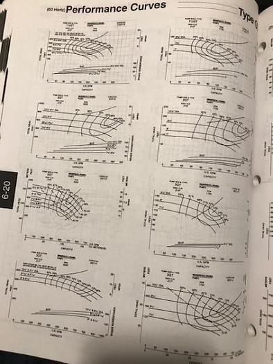 Used IR Model 4GT Feedwater Pump (Rebuilt) -SOLD