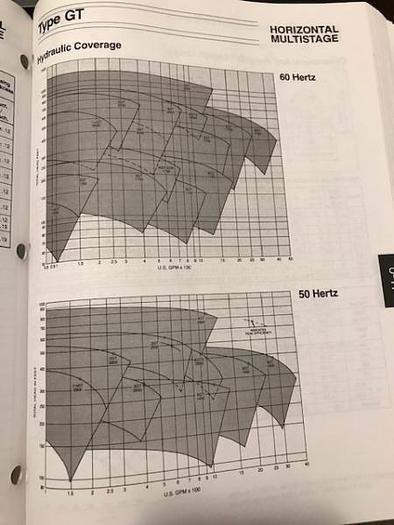 Used IR Model 4GT Feedwater Pump (Rebuilt) -SOLD