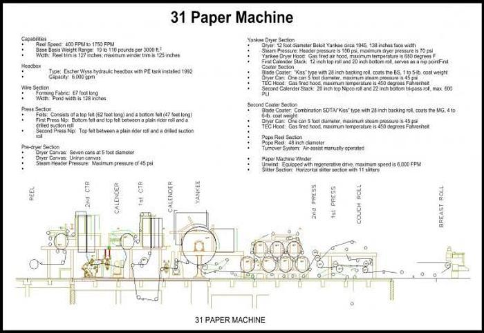 Used Paper Machine-SOLD!