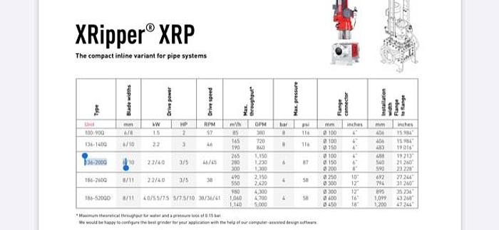 Vogelsang (Muffin Monster) Twin Shaft Sewer Grinder XRipper XRP