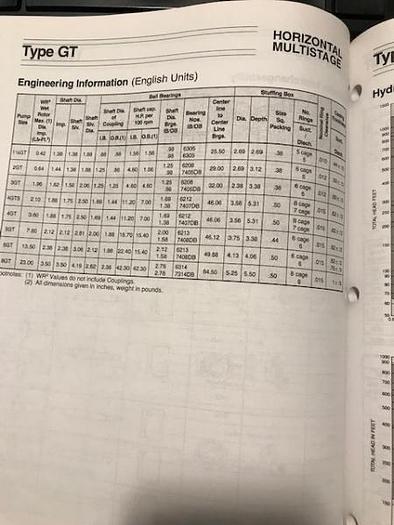Used IR Model 4GT Feedwater Pump (Rebuilt) -SOLD