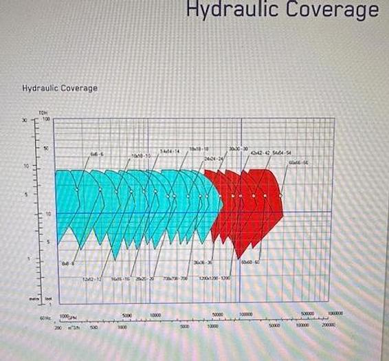 Refurbished Goulds 14x14 Axial Flow Pump SS Rebuilt