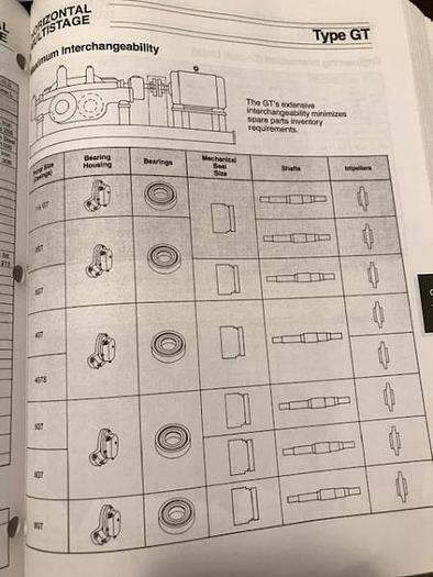 Used IR Model 4GT Feedwater Pump (Rebuilt) -SOLD