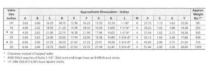 Used Jamesbury 24″ 150# SS 815W Butterfly Valve – NEW SURPLUS