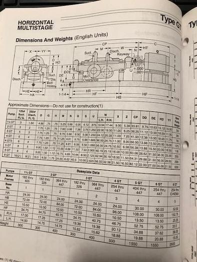 Used IR Model 4GT Feedwater Pump (Rebuilt) -SOLD